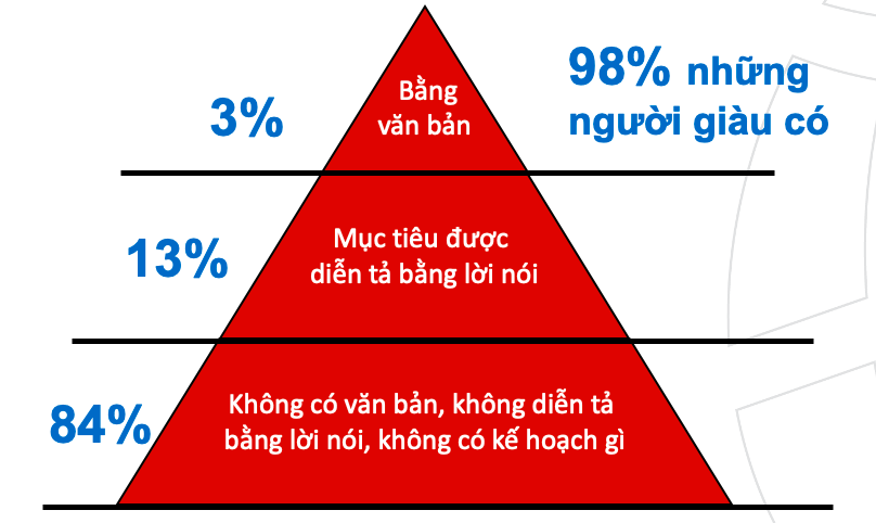 Sức mạnh của thiết  lập mục tiêu