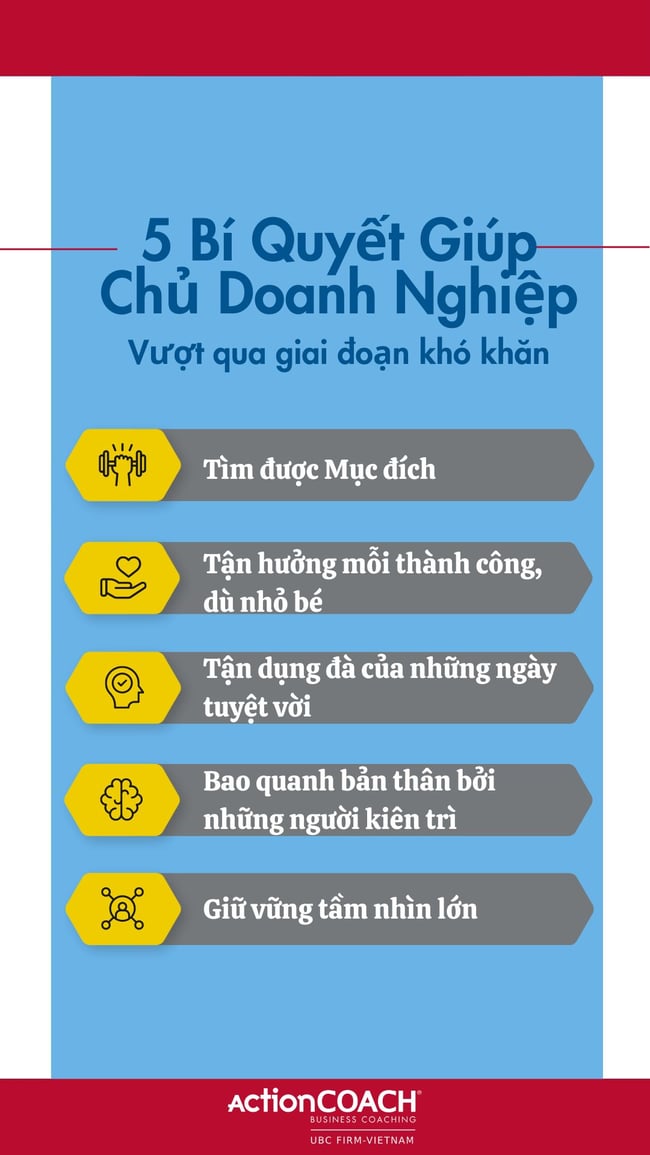 5 Bí Quyết Giúp Chủ Doanh Nghiệp Vượt Qua Giai Đoạn Khó Khăn