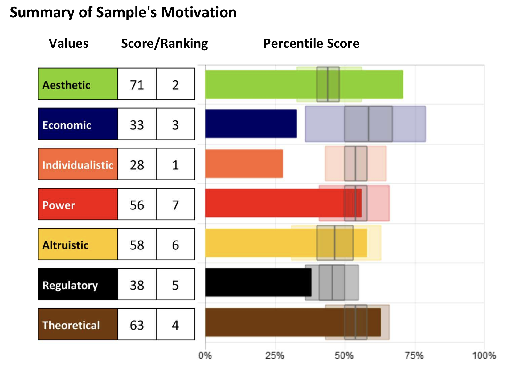 ĐÁNH GIÁ ĐỘNG LỰC MOTIVATORS